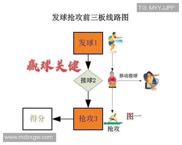 广州乒乓球队反击战术解析与未来发展展望